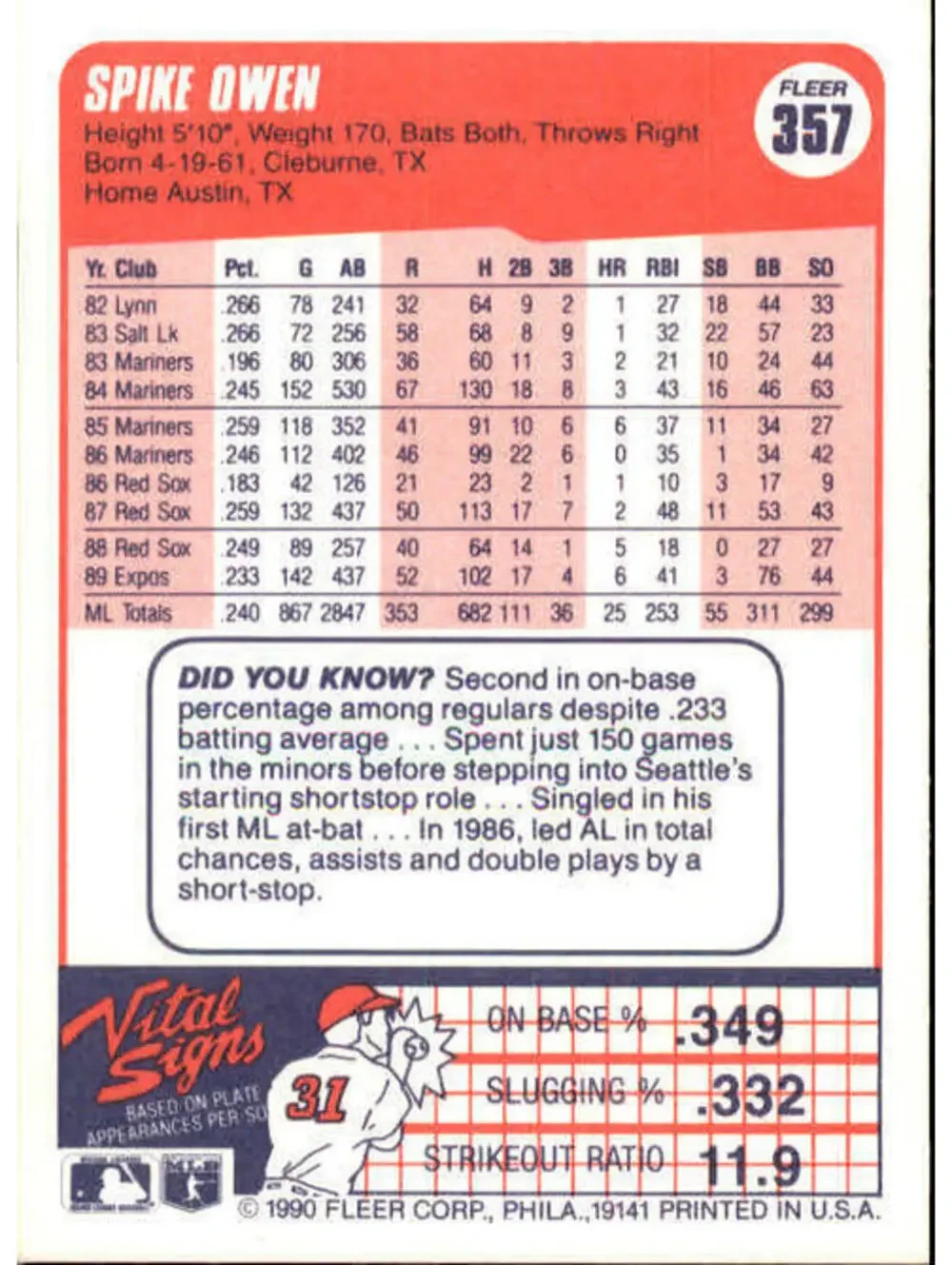 1990 Spike Owen Fleer Baseball Card #357
